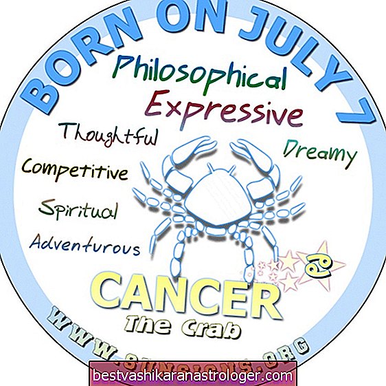 7. juli Fødselsdag Horoskop 2019-2020