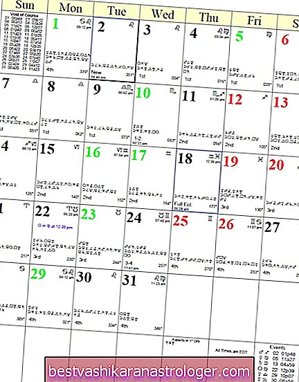 Calendários de Astrologia - Lista
