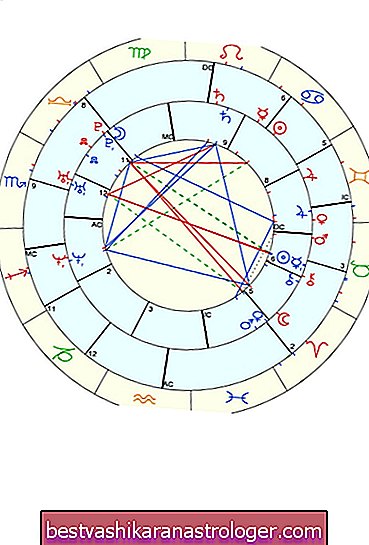 Composite Chart & Synastry