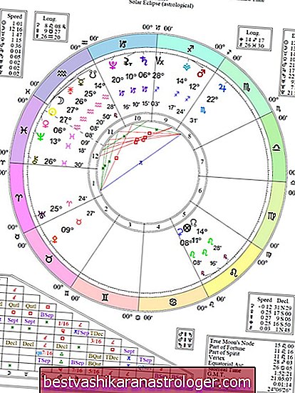 Hold - higany szempontjai az Natal diagramban