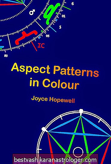 Aspect Patterns