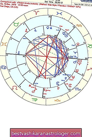 Synastry: Vénusz-Neptunusz aspektusai