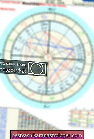 Композитни графикон: Астероиди, Ерос