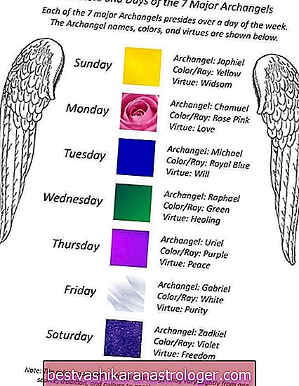 Angel Number 716 Betydning